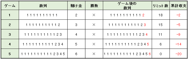 10ユニット法失敗例