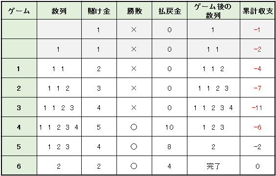 実践例収支表