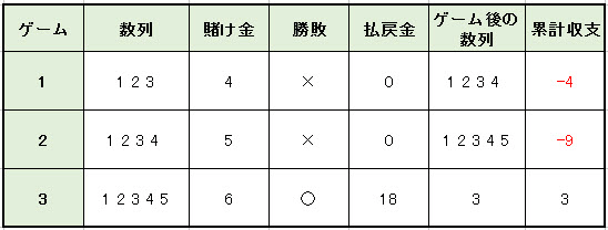 モンテカルロ法3倍賭け方