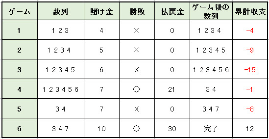 モンテカルロ法3倍シミュレーション1