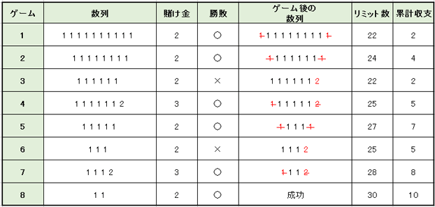 10ユニット法成功例