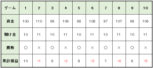 1勝1敗