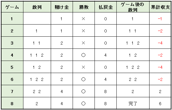 実践例収支表