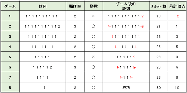 実践例収支表