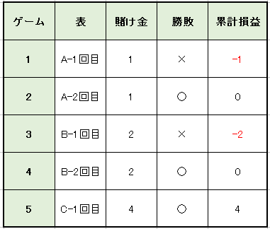 実践例収支表