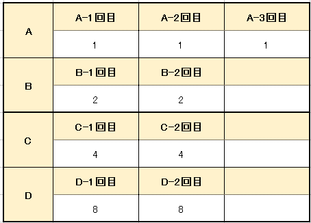 31システム法賭け方